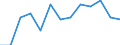 Indicator: Average Weekly Hours of All Employees: Total Private in Dutchess County-Putnam County, NY (MD): 