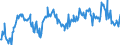 Indicator: Average Weekly Hours of All Employees: Total Private in Dutchess County-Putnam County, NY (MD): (DISCONTINUED)