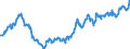 Indicator: Average: Hourly Earnings of All Employees: Total Private in Dutchess County-Putnam County, NY (MD)