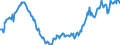 Indicator: Average: Hourly Earnings of All Employees: Total Private in Dutchess County-Putnam County, NY (MD) (DISCONTINUED)
