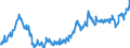 Indicator: Average: Weekly Earnings of All Employees: Total Private in Dutchess County-Putnam County, NY (MD)