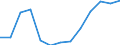 Indicator: Average: Weekly Earnings of All Employees: Total Private in Dutchess County-Putnam County, NY (MD)