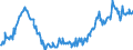 Indicator: Average: Weekly Earnings of All Employees: Total Private in Dutchess County-Putnam County, NY (MD) (DISCONTINUED)