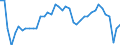 Indicator: All Employees:: Retail Trade in Dutchess County-Putnam County, NY (MD)