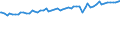 Indicator: Total Quarterly Wages in East Stroudsburg, PA (MSA): 