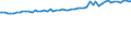 Indicator: Average Weekly Wages for Employees in Total Covered Establishments in East Stroudsburg, PA (MSA): 
