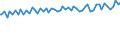 Indicator: Average Weekly Wages for Employees in: Federal Government Establishments in East Stroudsburg, PA (MSA)