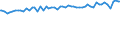 Indicator: Average Weekly Wages for Employees in: Federal Government Establishments in East Stroudsburg, PA (MSA)