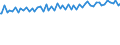 Indicator: Average Weekly Wages for Employees in: State Government Establishments in East Stroudsburg, PA (MSA)
