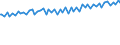 Indicator: Average Weekly Wages for Employees in: Local Government Establishments in East Stroudsburg, PA (MSA)