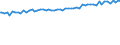 Indicator: Average Weekly Wages for Employees in: Local Government Establishments in East Stroudsburg, PA (MSA)