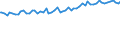 Indicator: Average Weekly Wages for Employees in: Private Establishments in East Stroudsburg, PA (MSA)
