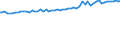 Indicator: Average Weekly Wages for Employees in: Private Establishments in East Stroudsburg, PA (MSA)