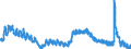 Indicator: Unemployment Rate in East Stroudsburg, PA (MSA): 
