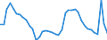Indicator: Unemployment Rate in East Stroudsburg, PA (MSA): 