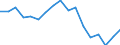 Indicator: Total: Per Capita Real Gross Domestic Product for East Stroudsburg, PA (MSA) (DISCONTINUED)