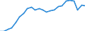 Indicator: Total: Quantity Indexes for Real GDP for East Stroudsburg, PA (MSA)