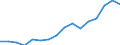 Indicator: Real: Per Capita Personal Income for East Stroudsburg, PA (MSA)
