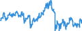 Indicator: Average Weekly Hours of All Employees: Total Private in East Stroudsburg, PA (MSA): 