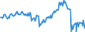 Indicator: Average Weekly Hours of All Employees: Total Private in East Stroudsburg, PA (MSA): (DISCONTINUED)
