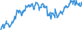 Indicator: Average: Hourly Earnings of All Employees: Total Private in East Stroudsburg, PA (MSA)