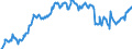 Indicator: Average: Hourly Earnings of All Employees: Total Private in East Stroudsburg, PA (MSA) (DISCONTINUED)