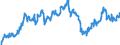 Indicator: Average: Weekly Earnings of All Employees: Total Private in East Stroudsburg, PA (MSA)