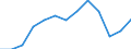 Indicator: Average: Weekly Earnings of All Employees: Total Private in East Stroudsburg, PA (MSA)