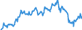 Indicator: Average: Weekly Earnings of All Employees: Total Private in East Stroudsburg, PA (MSA) (DISCONTINUED)