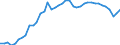 Indicator: All Employees:: Retail Trade in East Stroudsburg, PA (MSA)