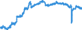Indicator: All Employees:: Retail Trade in East Stroudsburg, PA (MSA)