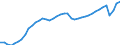 Indicator: All Employees: Total Nonfarm in Montgomery County-Bucks County-Chester County, PA (MD): 