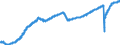 Indicator: All Employees: Total Nonfarm in Montgomery County-Bucks County-Chester County, PA (MD): 