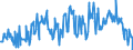 Indicator: Average Weekly Hours of All Employees: Total Private in Montgomery County-Bucks County-Chester County, PA (MD): 