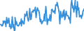 Indicator: Average Weekly Hours of All Employees: Total Private in Montgomery County-Bucks County-Chester County, PA (MD): (DISCONTINUED)
