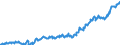 Indicator: Average: Hourly Earnings of All Employees: Total Private in Montgomery County-Bucks County-Chester County, PA (MD)