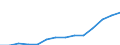 Indicator: Average: Hourly Earnings of All Employees: Total Private in Montgomery County-Bucks County-Chester County, PA (MD)