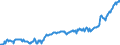Indicator: Average: Hourly Earnings of All Employees: Total Private in Montgomery County-Bucks County-Chester County, PA (MD) (DISCONTINUED)