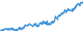 Indicator: Average: Weekly Earnings of All Employees: Total Private in Montgomery County-Bucks County-Chester County, PA (MD)
