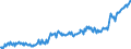 Indicator: Average: Weekly Earnings of All Employees: Total Private in Montgomery County-Bucks County-Chester County, PA (MD) (DISCONTINUED)