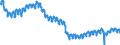 Indicator: All Employees: Goods Producing in Montgomery County-Bucks County-Chester County, PA (MD): 