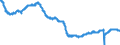 Indicator: All Employees: Goods Producing in Montgomery County-Bucks County-Chester County, PA (MD): 