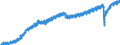 Indicator: All Employees:: Service-Providing in Montgomery County-Bucks County-Chester County, PA (MD)