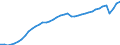 Indicator: All Employees:: Service-Providing in Montgomery County-Bucks County-Chester County, PA (MD)