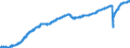 Indicator: All Employees:: Service-Providing in Montgomery County-Bucks County-Chester County, PA (MD)