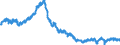 Indicator: All Employees:: Manufacturing: Non-Durable Goods: Chemical Manufacturing in Montgomery County-Bucks County-Chester County, PA (MD)