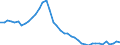 Indicator: All Employees:: Non-Durable Goods: Chemical Manufacturing in Montgomery County-Bucks County-Chester County, PA (MD)