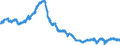 Indicator: All Employees:: Manufacturing: Non-Durable Goods: Chemical Manufacturing in Montgomery County-Bucks County-Chester County, PA (MD)