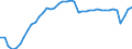Indicator: All Employees:: Trade, Transportation, and Utilities in Montgomery County-Bucks County-Chester County, PA (MD)