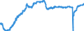Indicator: All Employees:: Trade, Transportation, and Utilities in Montgomery County-Bucks County-Chester County, PA (MD)